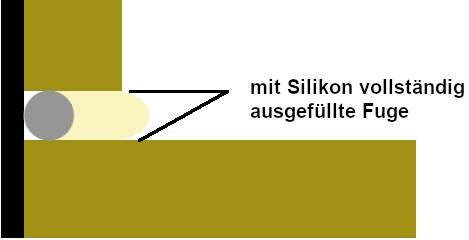 Bessere Haftung der Silikonfuge, wenn diese vollständig ausgefüllt ist - Einsatz von PE-Rundschnur