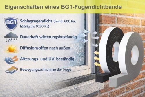 R_Eigenschaften_des_BG1_Fugendichtbands