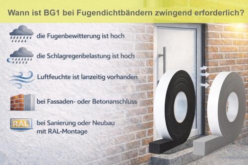 R_Notwendigkeit_eines_BG1_Fugendichtbands