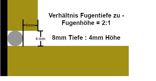 Die richtigen Fugenmaße - Verhältnis Länge zu Breite